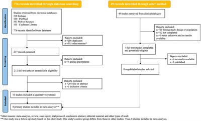 Efficacy and acceptability of psilocybin for primary or secondary depression: A systematic review and meta-analysis of randomized controlled trials